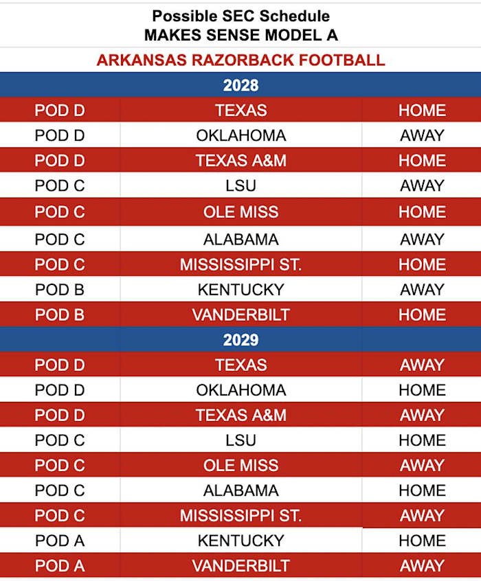 2028-29 Proposed schedules using the Makes Sense Model.
